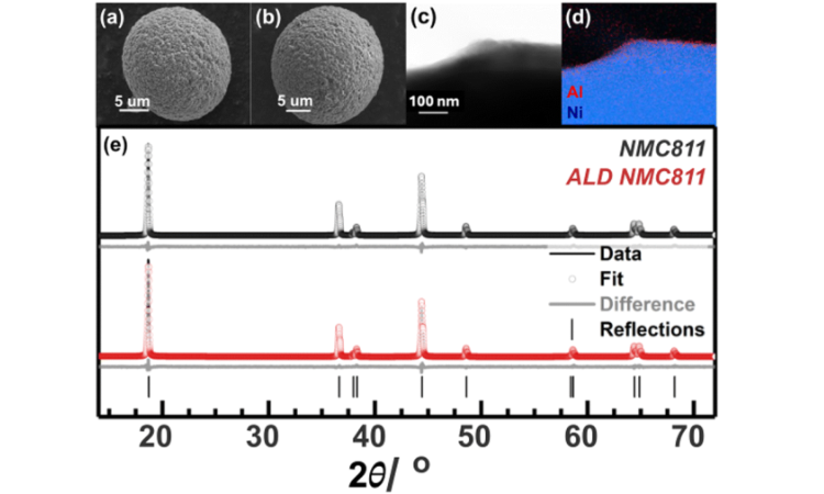 ALD 用户成果分享｜剑桥大学团队《EES》：Al₂O₃ 涂层到底凭什么拯救 NMC811？看完这篇你就明白了！