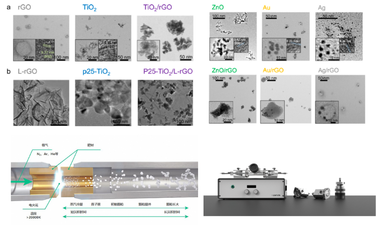 火花简史VI-常压等离子体气相纳米颗粒制造（上）