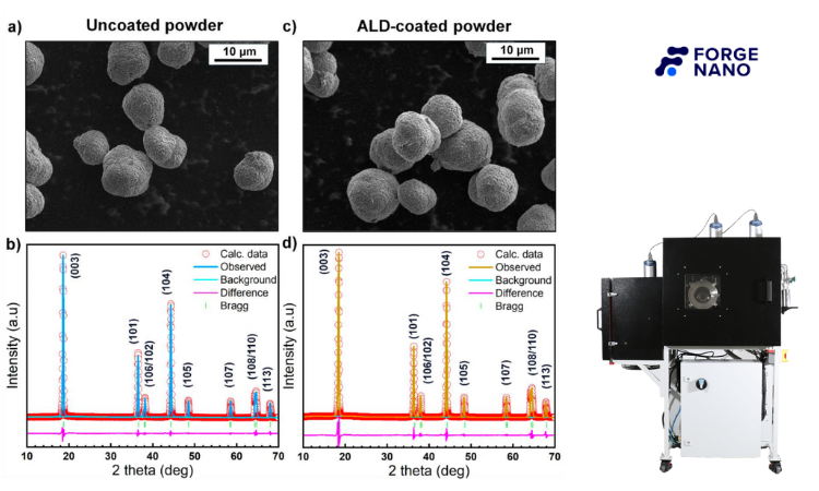 ALD 用户成果｜Forge Nano ALD 涂层显著改善 LiNiO₂ 正极循环稳定性与高电压性能