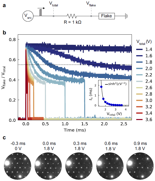 原位透射:时间依赖的电阻转变