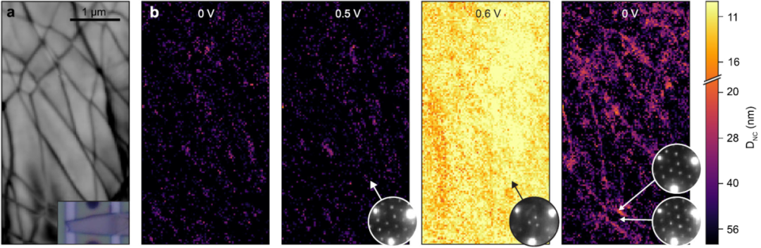 原位透射:加偏压时的实空间电荷密度波成像